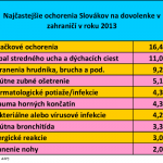 Cestovné poistenie